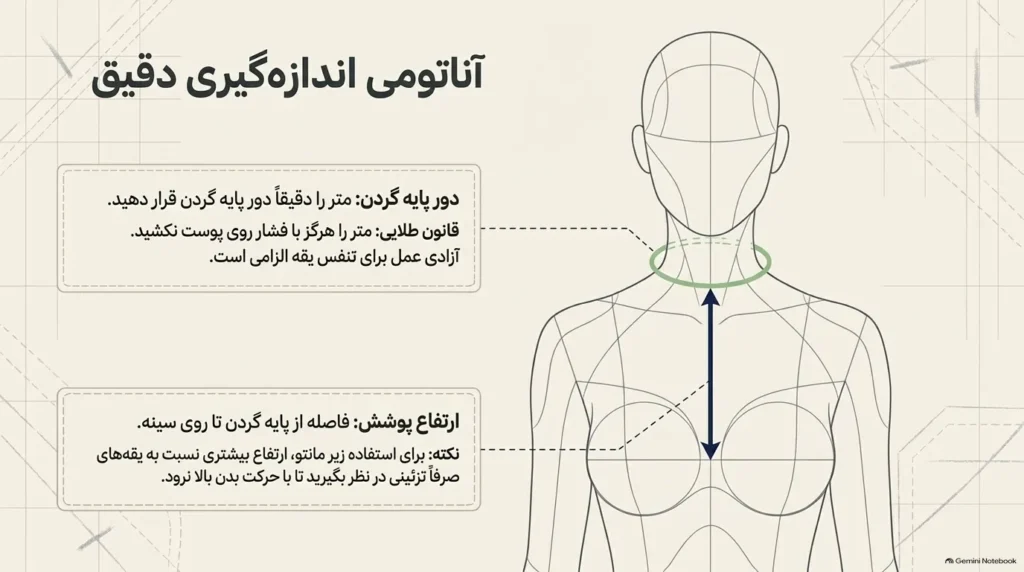 اندازه گیری بدن برای دوخت یقه حجاب
