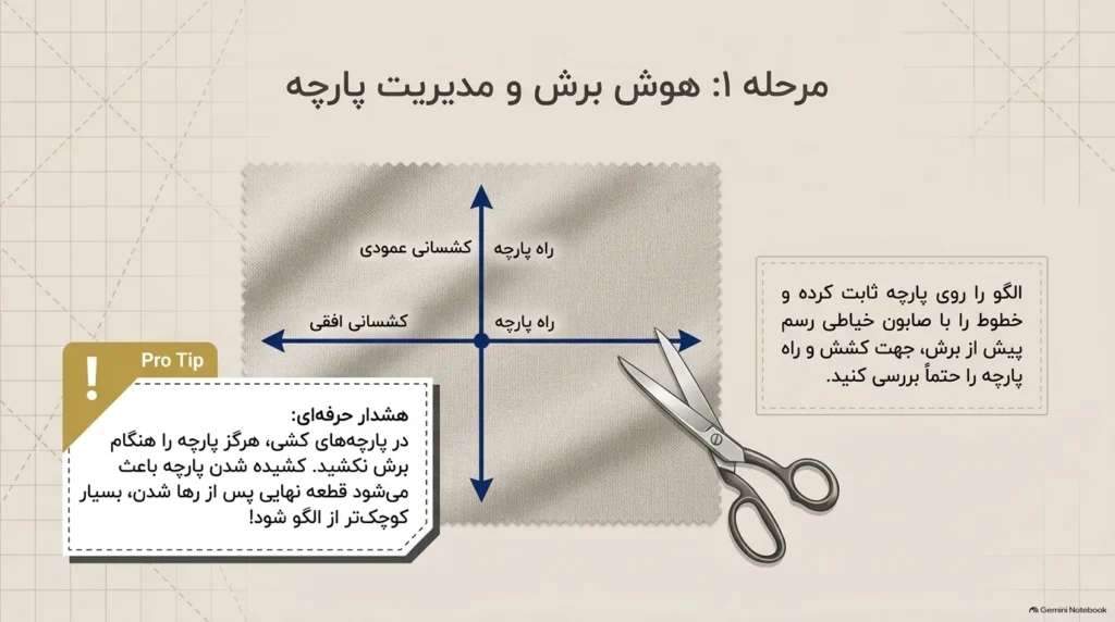 برش پارچه برای دوخت یقه حجاب
