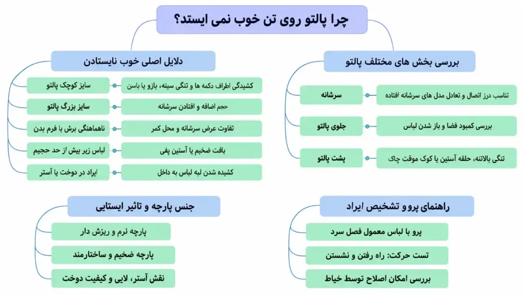 چرا پالتو روی تن خوب نمی ایستد