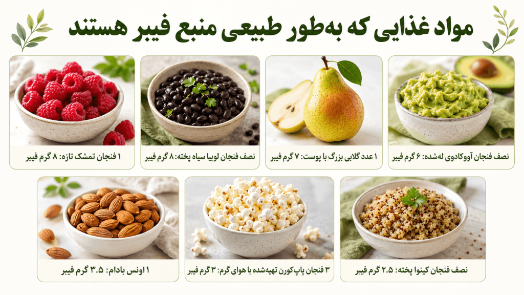 فیبر مواد غذایی